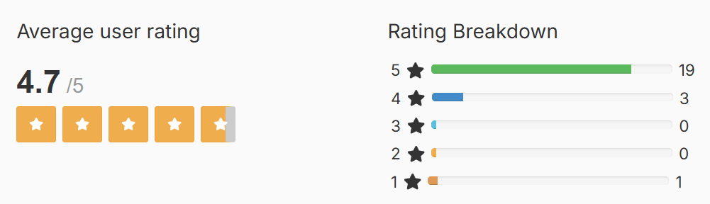 youthful prostate customer rating